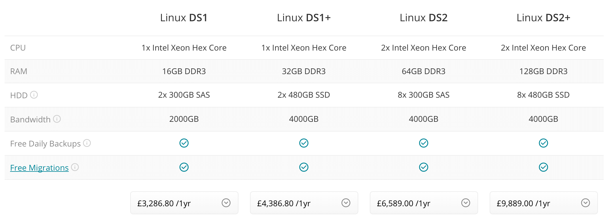 Tsohost Linux Dedicated Servers